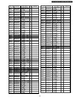 Preview for 179 page of Panasonic TH-50PY700P Service Manual