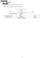 Preview for 24 page of Panasonic TH-50PZ700U Service Manual