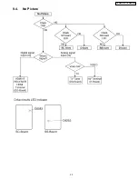 Preview for 25 page of Panasonic TH-50PZ700U Service Manual