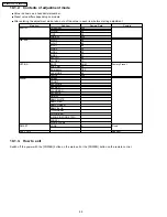 Preview for 28 page of Panasonic TH-50PZ700U Service Manual