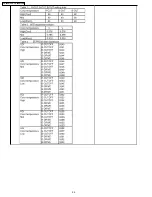 Preview for 34 page of Panasonic TH-50PZ700U Service Manual