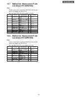 Preview for 143 page of Panasonic TH-50PZ700U Service Manual