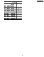 Preview for 171 page of Panasonic TH-50PZ700U Service Manual