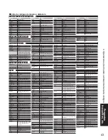 Preview for 43 page of Panasonic TH-50PZ80Q (Spanish) Manual De Instrucciones