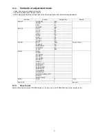 Preview for 9 page of Panasonic TH-50PZ850U Service Manual