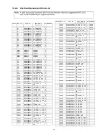 Preview for 115 page of Panasonic TH-50PZ850U Service Manual