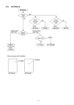 Preview for 15 page of Panasonic TH-50PZ85U Service Manual