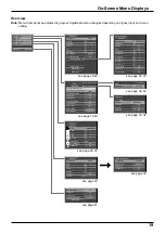 Preview for 19 page of Panasonic TH-50VX100E Operating Instructions Manual