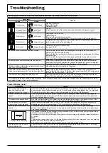 Preview for 45 page of Panasonic TH-50VX100E Operating Instructions Manual