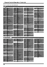 Preview for 48 page of Panasonic TH-50VX100E Operating Instructions Manual