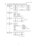 Предварительный просмотр 15 страницы Panasonic TH-50VX100E Service Manual