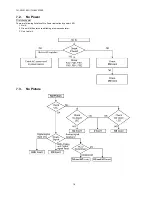 Preview for 18 page of Panasonic TH-50VX100E Service Manual