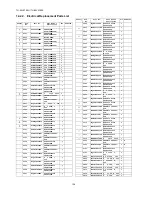 Предварительный просмотр 126 страницы Panasonic TH-50VX100E Service Manual