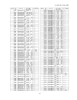 Предварительный просмотр 127 страницы Panasonic TH-50VX100E Service Manual