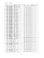 Preview for 128 page of Panasonic TH-50VX100E Service Manual