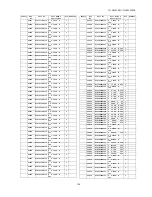 Предварительный просмотр 135 страницы Panasonic TH-50VX100E Service Manual