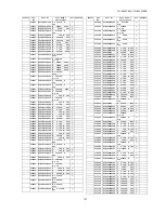 Предварительный просмотр 137 страницы Panasonic TH-50VX100E Service Manual