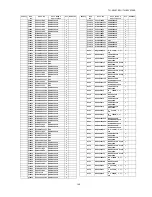 Предварительный просмотр 145 страницы Panasonic TH-50VX100E Service Manual