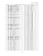 Предварительный просмотр 149 страницы Panasonic TH-50VX100E Service Manual