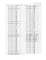 Предварительный просмотр 161 страницы Panasonic TH-50VX100E Service Manual