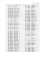 Предварительный просмотр 167 страницы Panasonic TH-50VX100E Service Manual