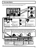 Preview for 9 page of Panasonic TH-50VX100U Operating Instructions Manual