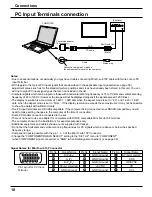 Preview for 10 page of Panasonic TH-50VX100U Operating Instructions Manual