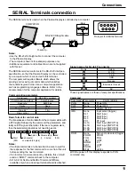 Preview for 11 page of Panasonic TH-50VX100U Operating Instructions Manual