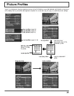 Preview for 25 page of Panasonic TH-50VX100U Operating Instructions Manual