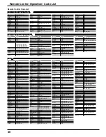 Preview for 48 page of Panasonic TH-50VX100U Operating Instructions Manual