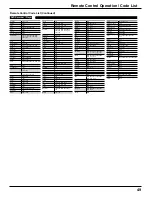 Preview for 49 page of Panasonic TH-50VX100U Operating Instructions Manual