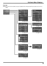 Preview for 19 page of Panasonic TH-50VX100W Operating Instructions Manual