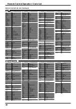 Preview for 48 page of Panasonic TH-50VX100W Operating Instructions Manual