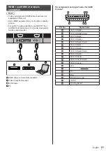 Preview for 21 page of Panasonic TH-55AF1U Operating Instrctions