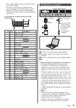 Preview for 23 page of Panasonic TH-55AF1U Operating Instrctions