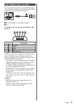 Preview for 31 page of Panasonic TH-55AF1U Operating Instrctions