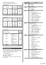 Preview for 101 page of Panasonic TH-55AF1U Operating Instrctions