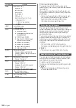 Preview for 102 page of Panasonic TH-55AF1U Operating Instrctions