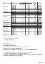 Preview for 111 page of Panasonic TH-55AF1U Operating Instrctions