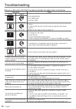 Предварительный просмотр 50 страницы Panasonic TH-55CQ1 Operating Instructions Manual