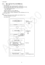 Preview for 14 page of Panasonic TH-55CX600S Service Manual