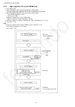 Preview for 14 page of Panasonic TH-55CX700M Service Manual