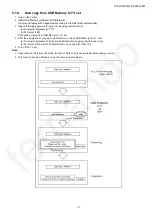 Preview for 15 page of Panasonic TH-55CX700M Service Manual