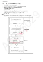 Предварительный просмотр 16 страницы Panasonic TH-55DX650K Service Manual