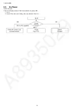 Preview for 14 page of Panasonic TH-55FX600M Service Manual