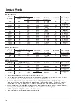 Предварительный просмотр 30 страницы Panasonic TH-55LFV5W Operating Instructions Manual