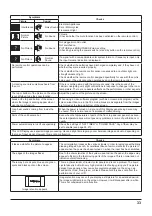 Предварительный просмотр 33 страницы Panasonic TH-55LFV5W Operating Instructions Manual