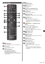 Предварительный просмотр 15 страницы Panasonic TH-55LFV9 Operating Instruction