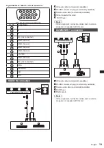 Предварительный просмотр 19 страницы Panasonic TH-55LFV9 Operating Instruction