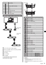 Предварительный просмотр 21 страницы Panasonic TH-55LFV9 Operating Instruction